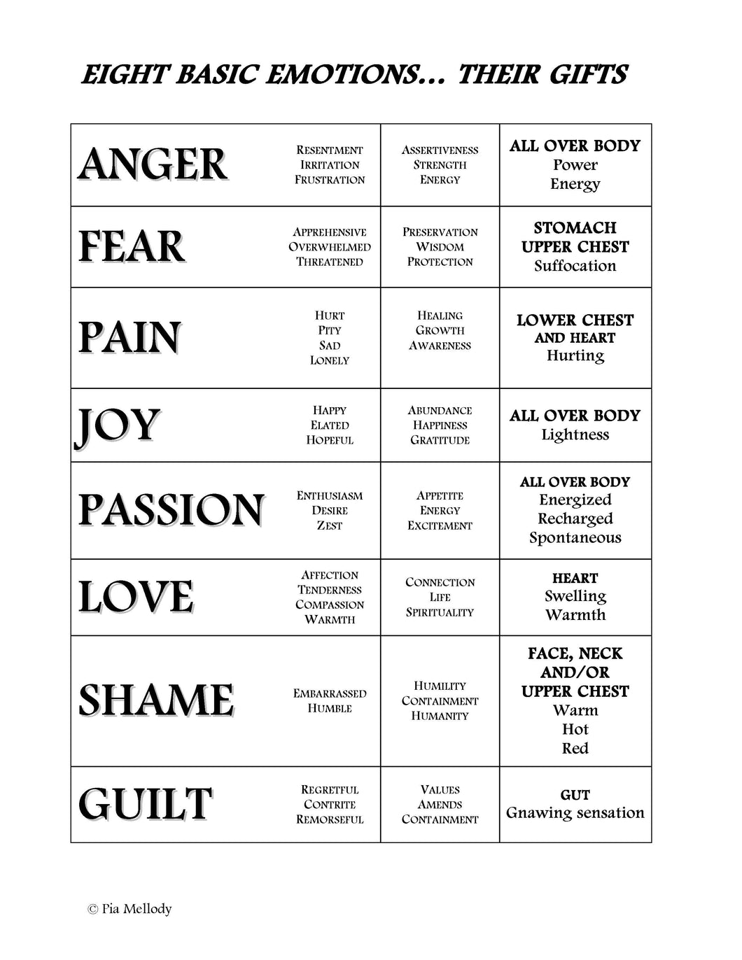 Eight Basic Emotions Poster